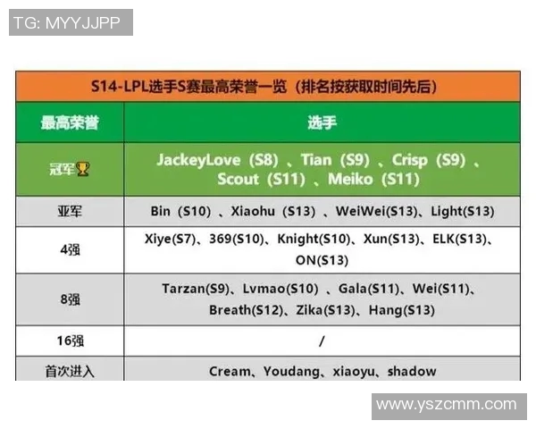 LCK赛区逆袭LPL夺回榜首：团队协作与战术创新重塑全球电竞格局